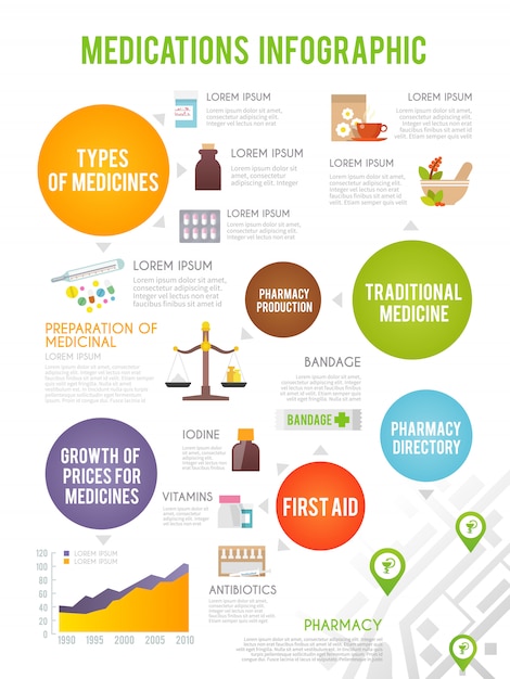 Set D'infographie Pharmacien