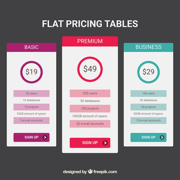 Set De Table De Tarification