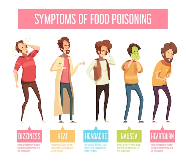 Vecteur gratuit signes et symptômes d'intoxication alimentaire affiches d'infographie rétro bande dessinée avec nausée vomissement diarrhée