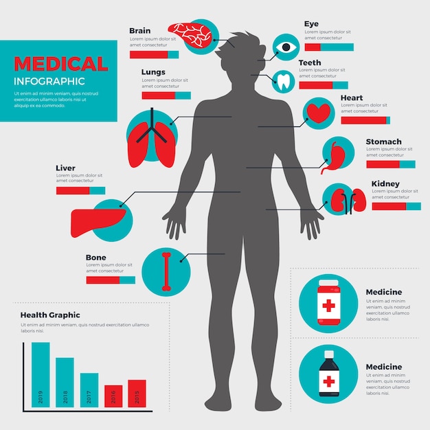 Vecteur gratuit soins médicaux infographiques