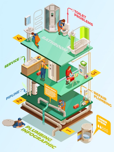 Solution De Problèmes De Plomberie Affiche Infographique Isométrique