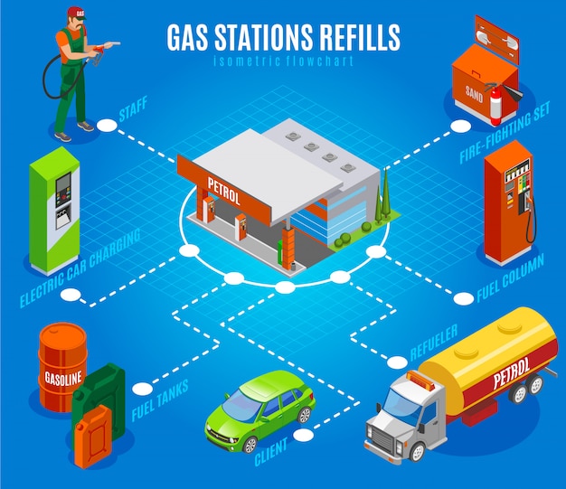 Les stations-service remplissent un organigramme isométrique avec des images isolées de colonnes de carburant et de réservoirs à caractère personnel