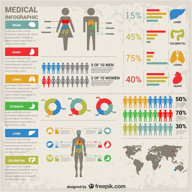 Vecteur gratuit statistiques de la santé de la population infographie