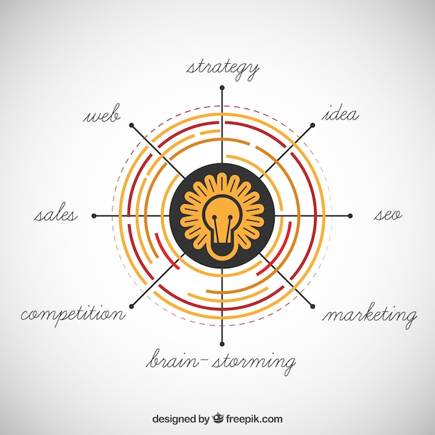 Vecteur gratuit stratégie de démarrage d'affaires