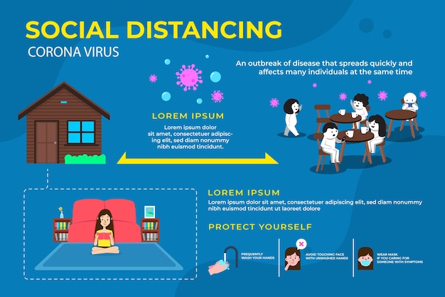 Vecteur gratuit style de modèle infographique de distanciation sociale