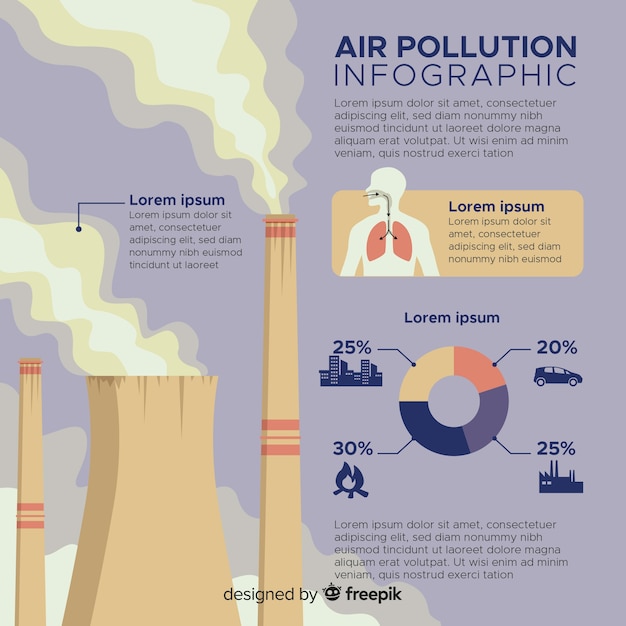 Vecteur gratuit style plat infographique de problèmes environnementaux globaux