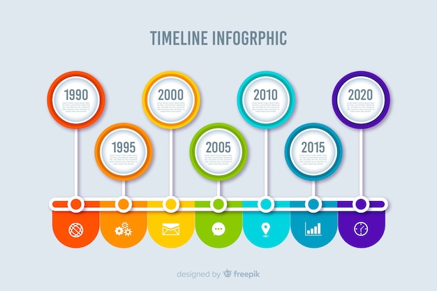 Style Plat Modèle De Chronologie Colorée Infographique