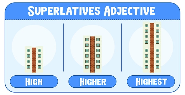 Vecteur gratuit superlatifs adjectif pour mot haut