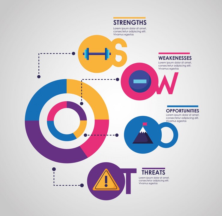Vecteur gratuit swot - analyse infographique