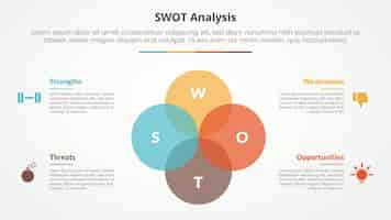 Vecteur gratuit swot cadre d'affaires modèle stratégique infographique concept pour la présentation de diapositives avec grand cercle unir venn mélange combinaison liste de 4 points avec vecteur de style plat