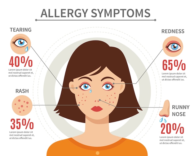 Symptômes D'allergie Concept De Style Plat