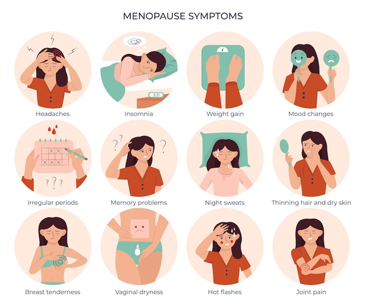 Vecteur gratuit symptômes de la ménopause ensemble plat avec des compositions de cercle isolé avec personnage de femme représentant l'involution sexuelle caractéristiques illustration vectorielle