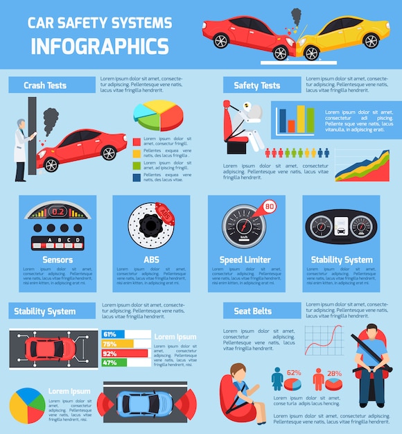 Vecteur gratuit systèmes de sécurité automobile infographie