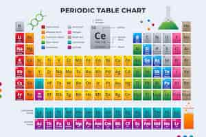 Vecteur gratuit tableau périodique infographique réaliste