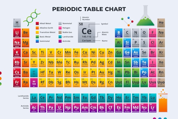 Tableau périodique infographique réaliste