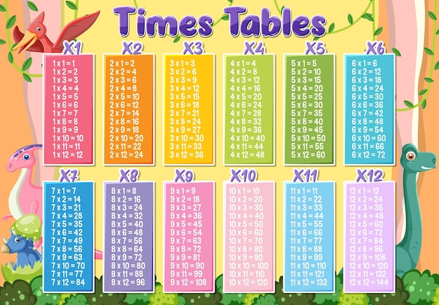 Vecteur gratuit tables de multiplication colorées pour l'enseignement primaire