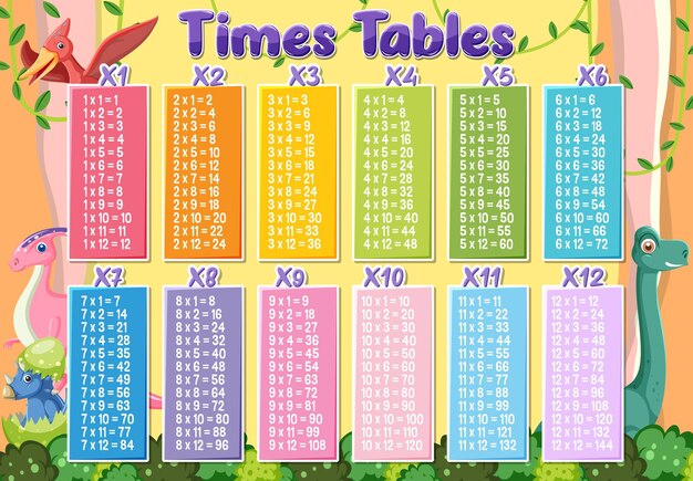 Tables de multiplication colorées pour l'enseignement primaire