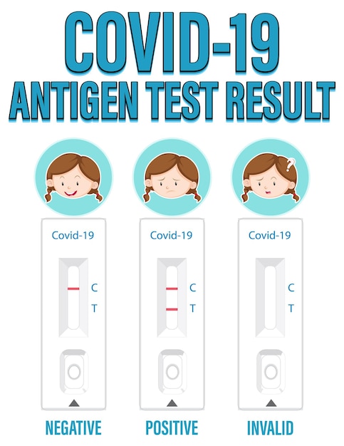 Test Covid 19 Avec Kit De Test D'antigène