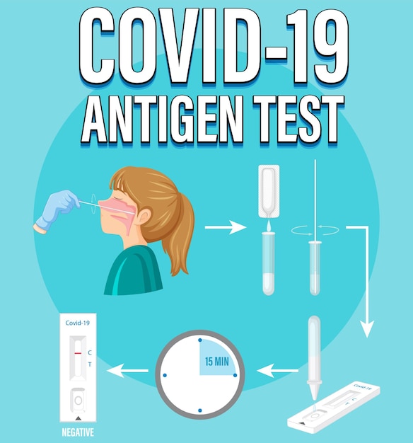 Vecteur gratuit test covid 19 avec kit de test d'antigène