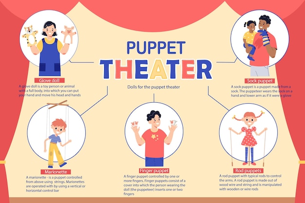 Vecteur gratuit théâtre de marionnettes composition infographique plate avec des icônes rondes de marionnettes et des personnes avec des légendes de texte illustration vectorielle