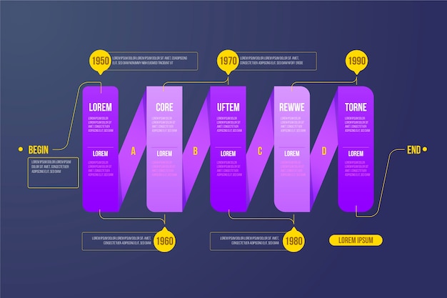 Thème Du Modèle D'infographie De La Chronologie