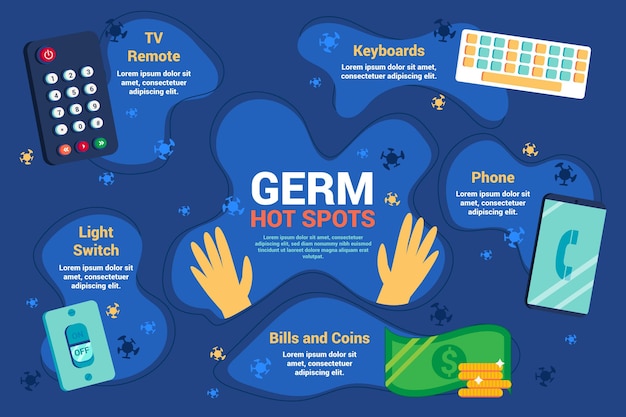 Thème Infographique Des Points Chauds Des Germes