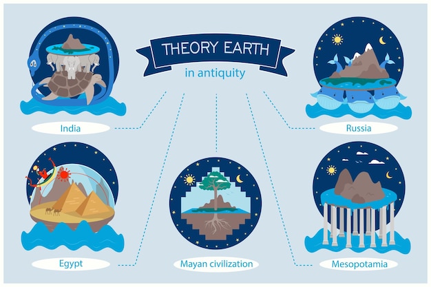 La Théorie De La Terre Dans L'antiquité Dans Différentes Parties Du Monde Infographique Plate Illustration Vectorielle