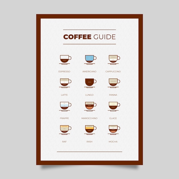 Types D'affiche De Café