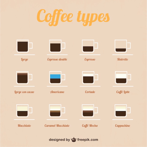 Types De Café Vecteur