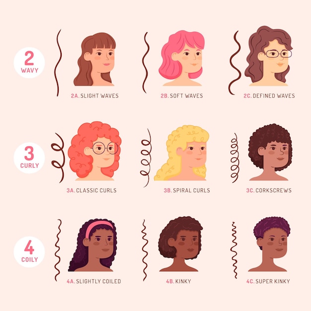 Vecteur gratuit types de cheveux bouclés dessinés à la main avec des femmes