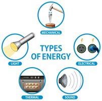 Types de diagramme énergétique