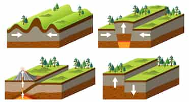 Vecteur gratuit types de limites de plaques tectoniques