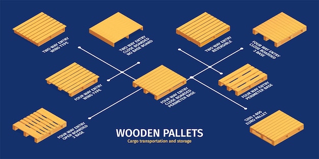 Vecteur gratuit types de palettes en bois pour le fret et le stockage illustration vectorielle isométrique infographique