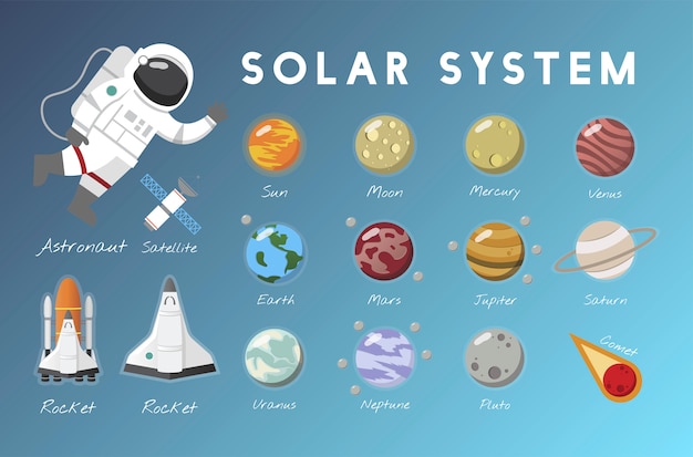 Le Vecteur Du Système Solaire