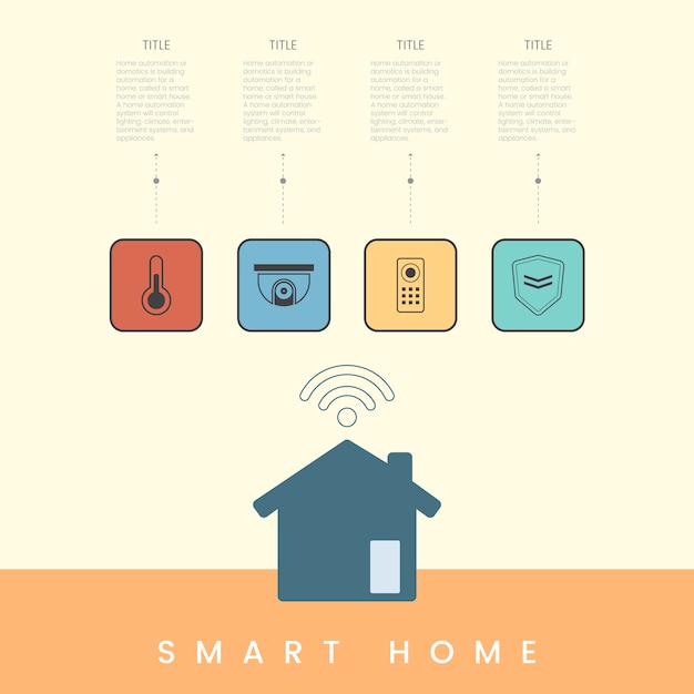 Vecteur gratuit vecteur infographique de technologie de maison intelligente