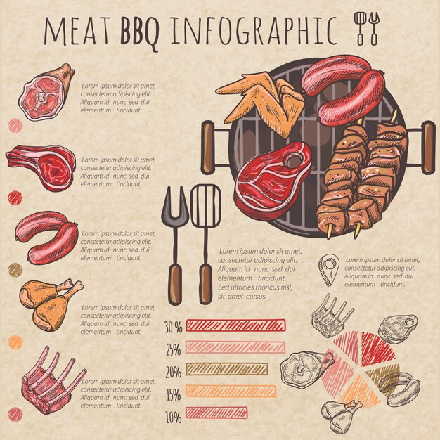 Viande bbq croquis infographie avec des brochettes de côtes de porc ailes de poulet steaks et des outils pour barbecue vecto
