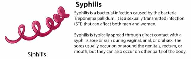 Vecteur gratuit virus de la syphilis avec explication