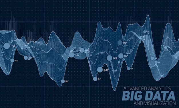 Visualisation De Big Data. Infographie Futuriste. Conception Esthétique De L'information. Visualisation Graphique De Fils De Données Complexes.