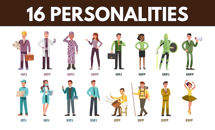 Vecteur 16 personnalité caractère mbti