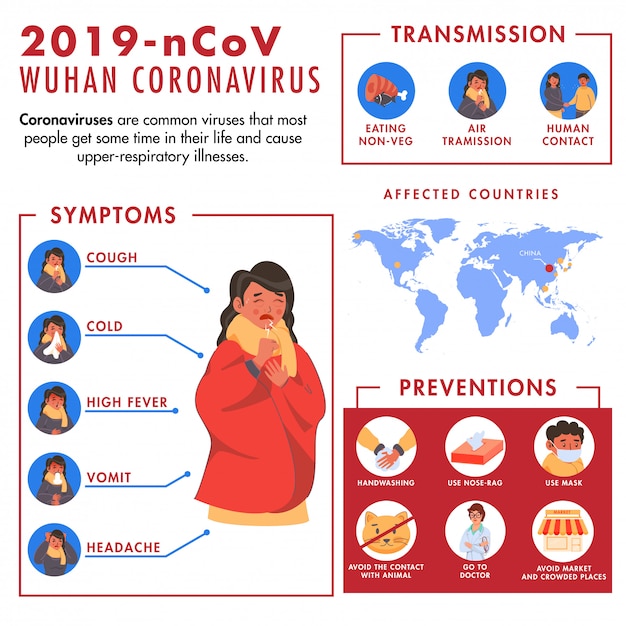 Vecteur 2019 n-cov wuhan coronavirus concept avec femme montrant les symptômes, les préventions, la transmission et les pays touchés sur la carte du monde.