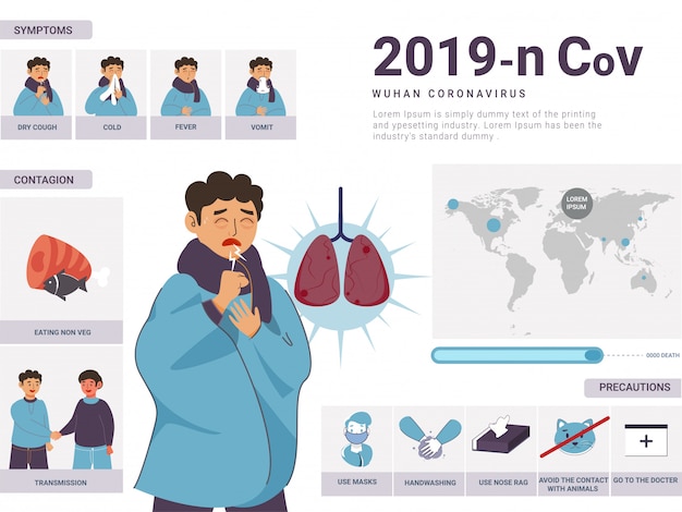 Vecteur 2019-ncov wuhan coronavirus concept, sickness man montrant des symptômes avec contagion, précautions et carte du monde.