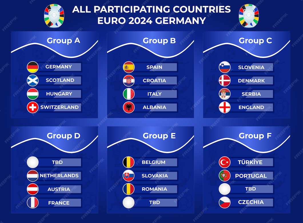 2024 Euros Drapeaux Ronds Des 24 Pays Participants Vecteur Premium