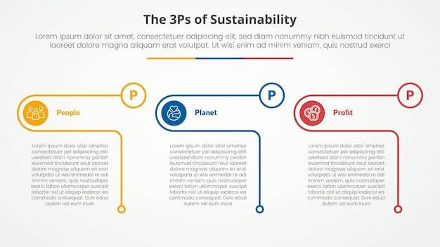 3P ou 3P cadre de durabilité concept infographique pour la présentation de diapositives avec contour créatif table cercle avec liste de 3 points avec style plat