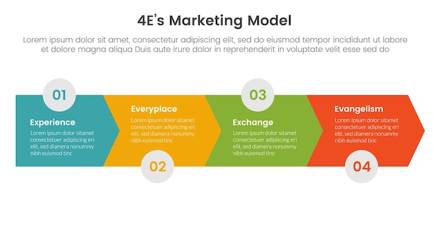 4E modèle de marketing infographique modèle d'étape en 4 points avec flèche horizontale à droite pour la présentation de diapositives
