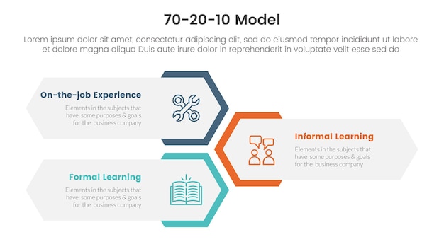 Vecteur 70 10 modèle pour l'apprentissage du développement infographique modèle d'étape en trois points avec une disposition en forme d'hexagone en nid d'abeille vertical pour la présentation de diapositives