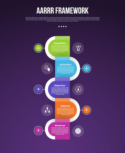 AARRR cadre de métriques pirates modèle d'infographie avec ligne de temps verticale rectangle rond direction opposée avec fond sombre avec 5 points pour la présentation de diapositives