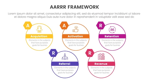 AARRR métriques cadre infographique modèle bannière avec un grand cercle style de contour vers le haut et vers le bas avec des informations de liste de 5 points pour la présentation de diapositives
