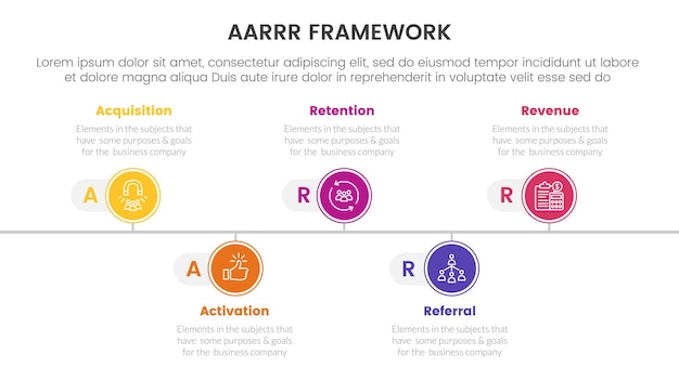AARRR métriques cadre infographique modèle bannière avec ligne de temps cercle point direction droite avec 5 points liste d'informations pour la présentation de diapositives