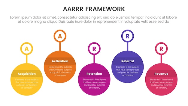 AARRR métriques cadre infographique modèle bannière avec ligne de temps grand cercle contour badge vers le haut et vers le bas avec des informations de liste de 5 points pour la présentation de diapositives