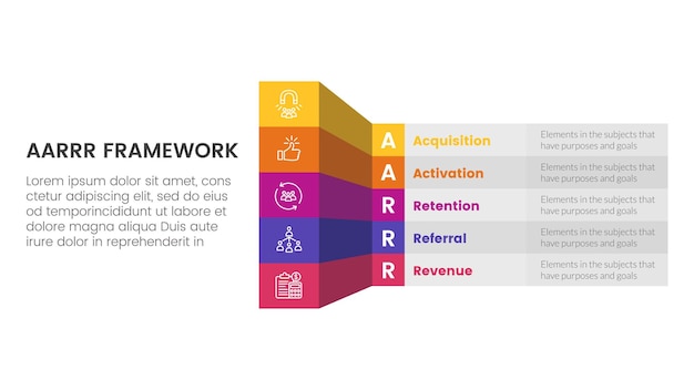 AARRR métriques cadre infographique modèle bannière avec l'ombre de table de boîte créative style 3D avec des informations de liste de 5 points pour la présentation de diapositives